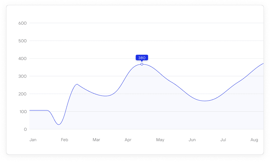 Analytics chart showing school growth